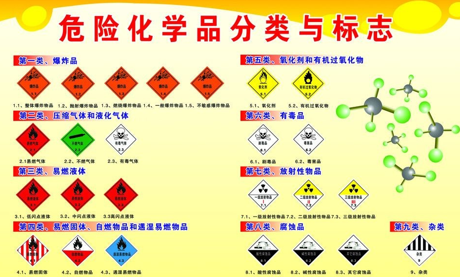 上海到上思危险品运输